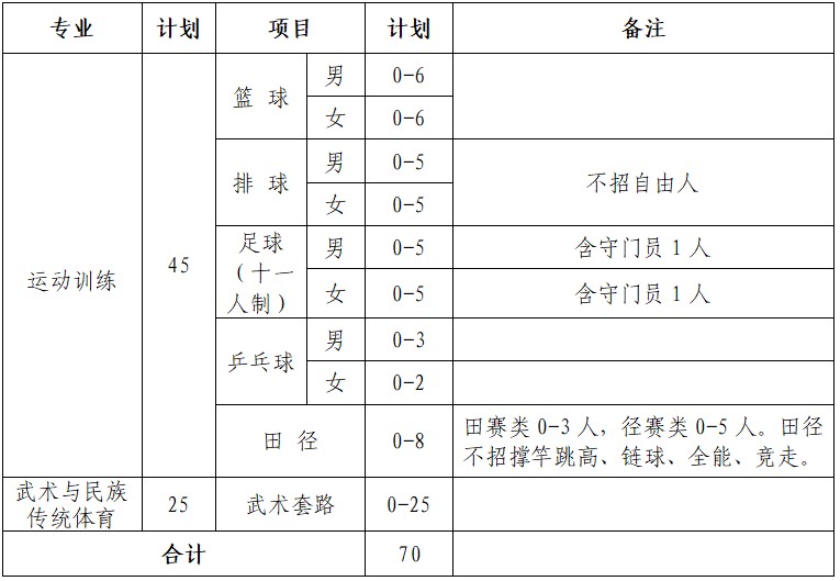 篮球训练后的总结与反思作文_2